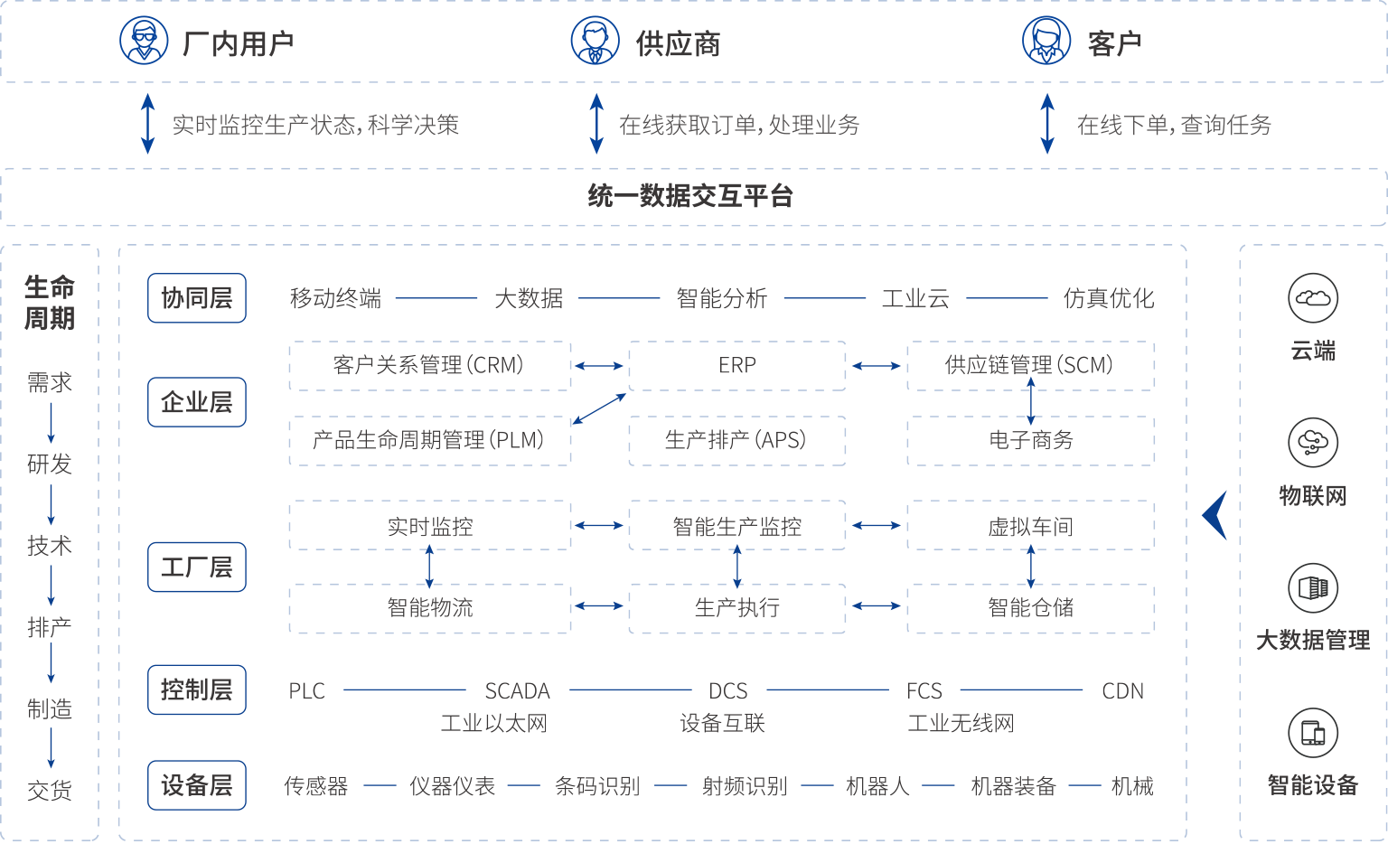 模云平台架构